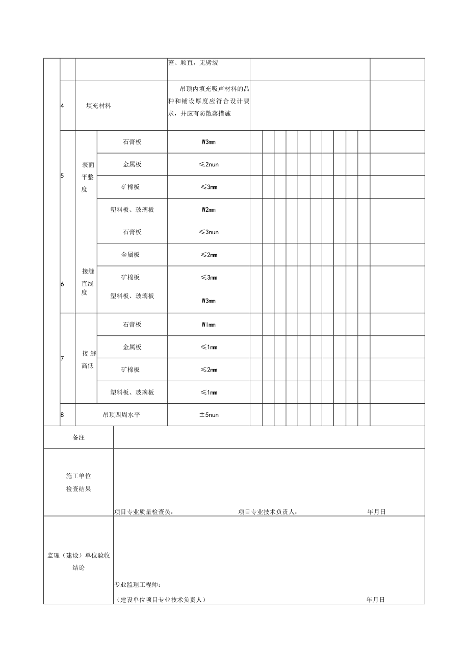 表5.15.2 明龙骨吊顶工程 检验批质量验收记录.docx_第2页