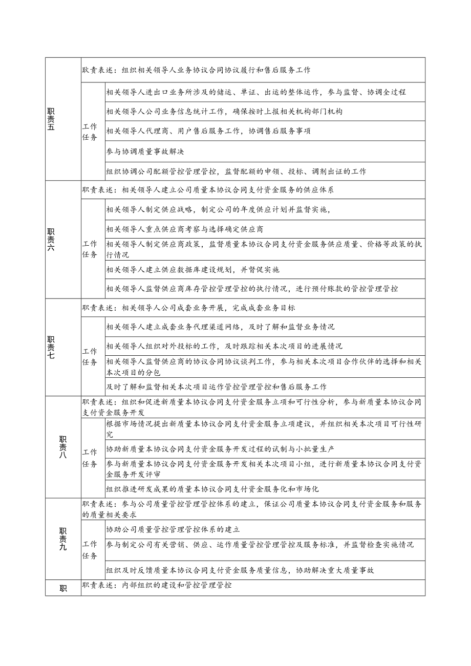 办公文档范本营销总监岗位说明书.docx_第2页