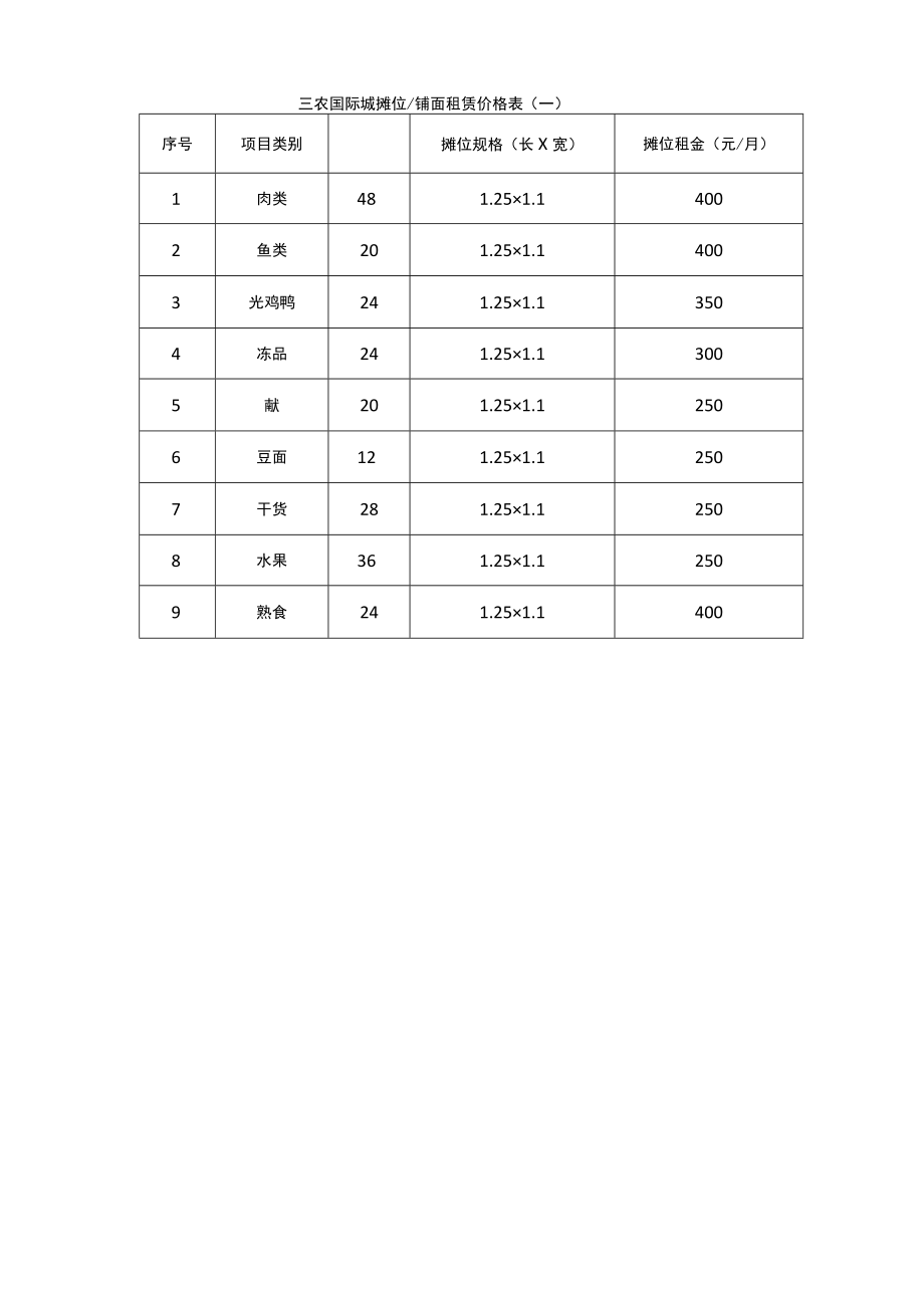 XX地区农贸市场店铺摊位招商方案及合同协议.docx_第2页