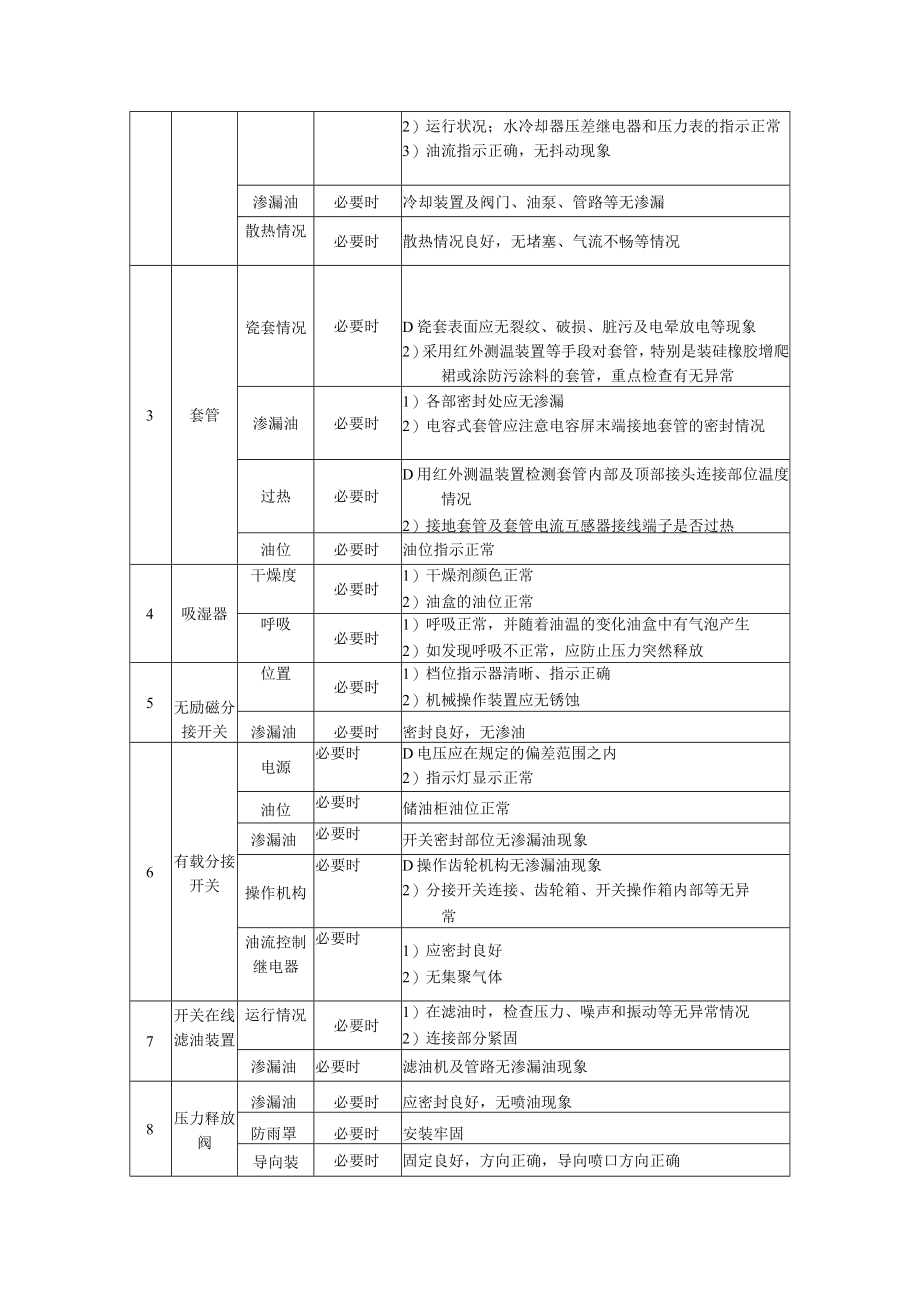 风 力发电场主变检修与维护技术指导.docx_第2页