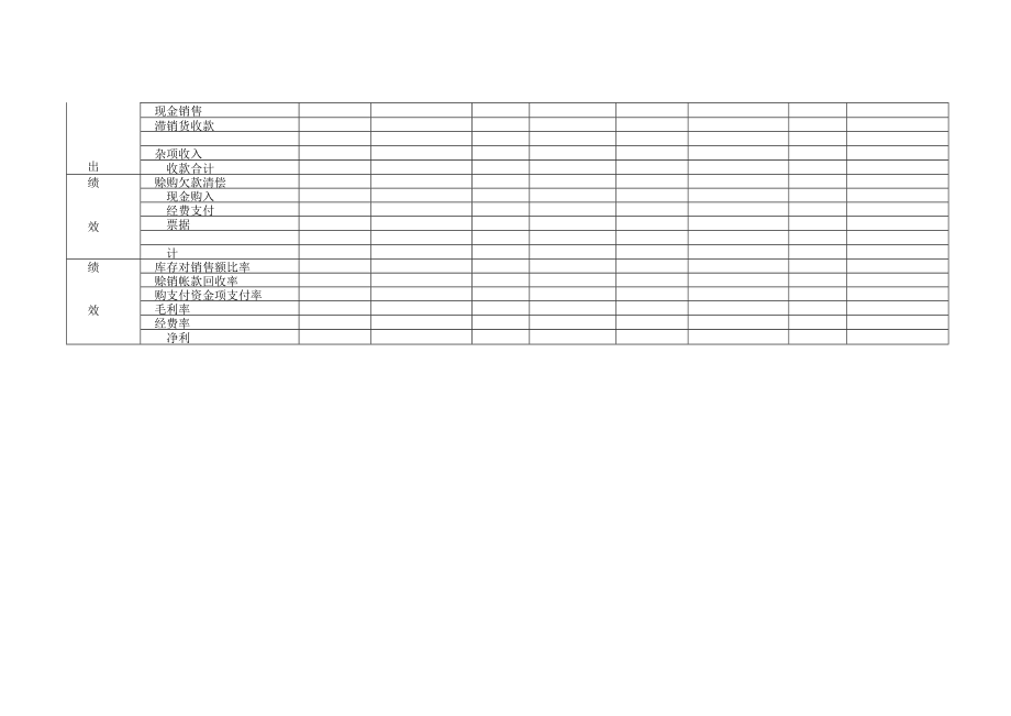 办公文档范本营业旬报.docx_第2页