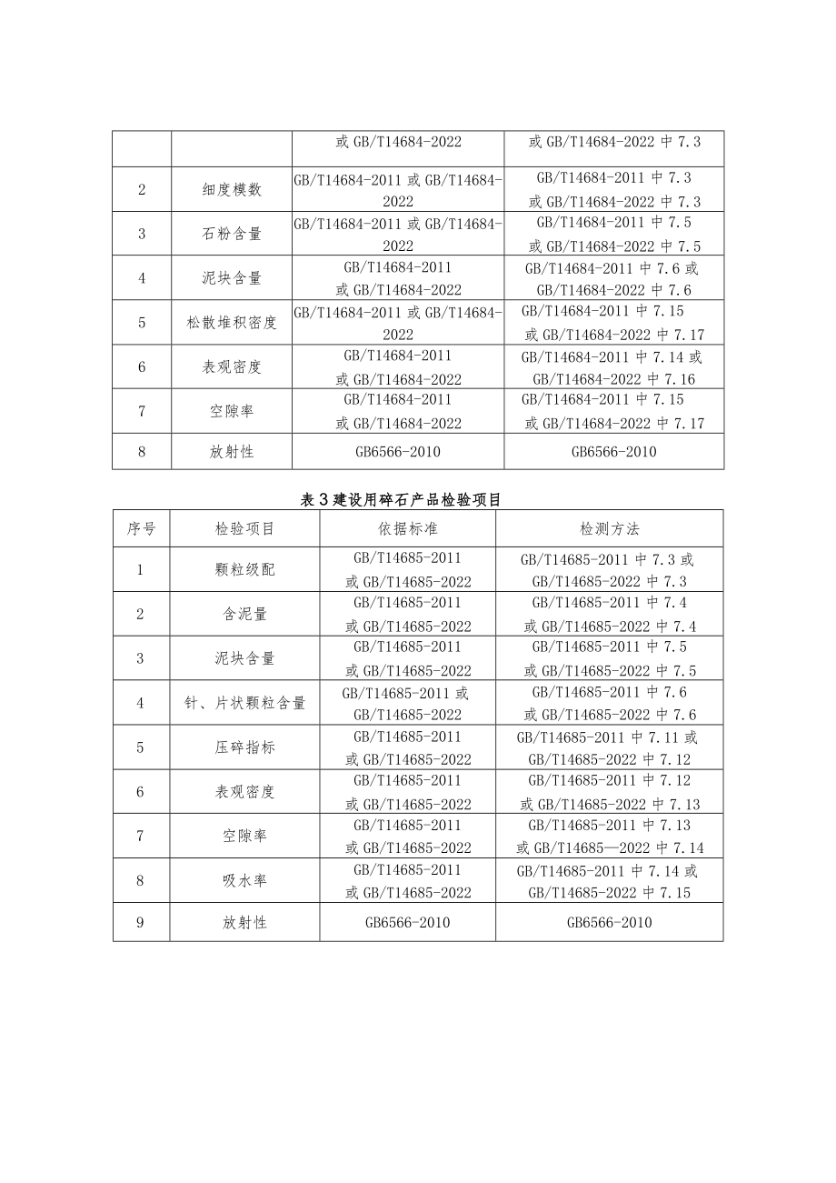 7.机制砂石产品质量郑州市监督抽查实施细则.docx_第2页