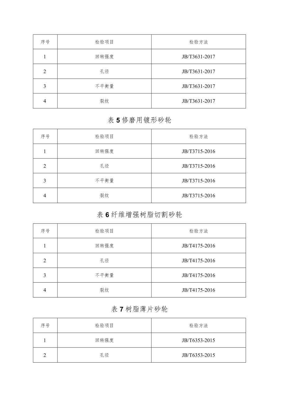 郑州市砂轮产品质量省监督抽查实施细则.docx_第3页