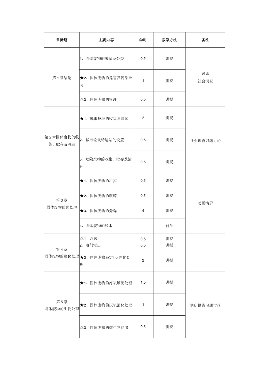 成信工《固体废物处理与处置》教学大纲.docx_第3页