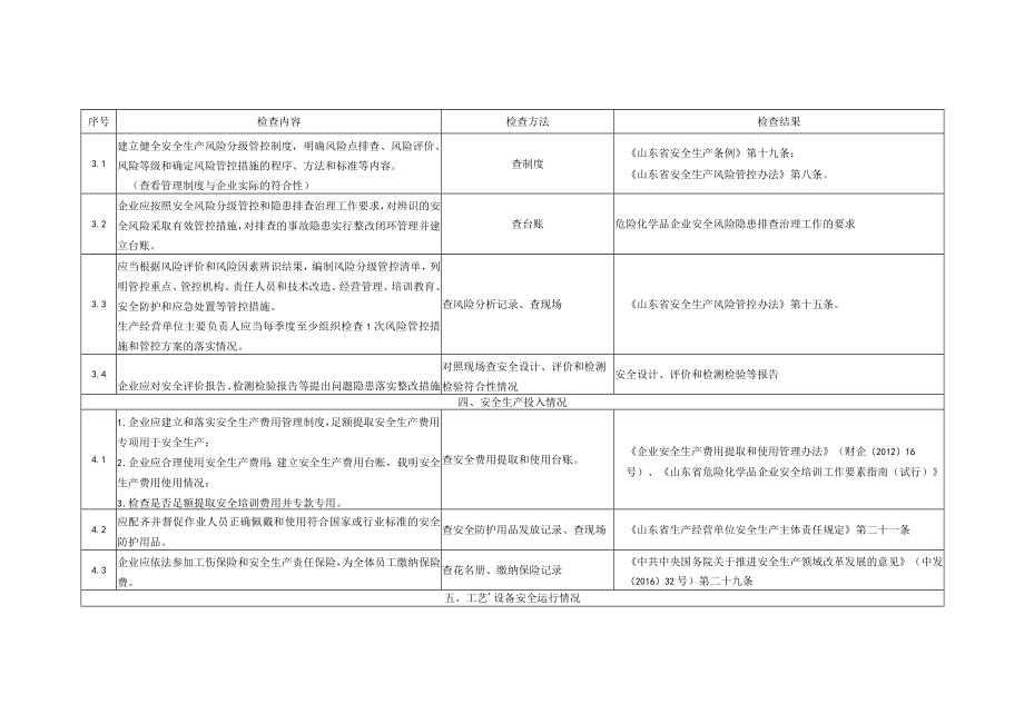 2023年加油站安全生产检查表.docx_第2页