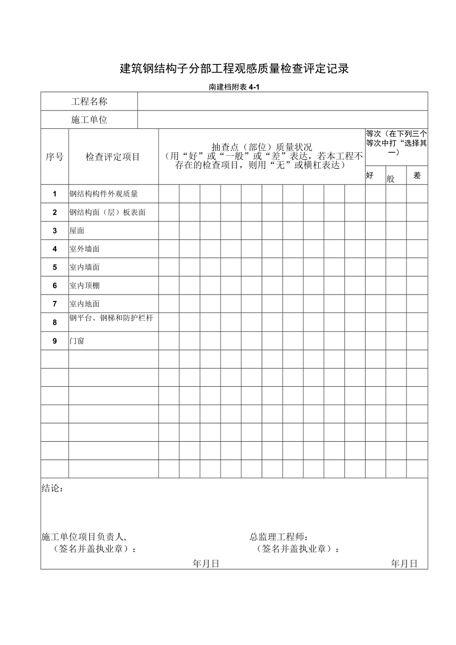 8、建筑钢结构子分部工程观感质量检查评定记录（南建档附表4-1）.docx_第1页