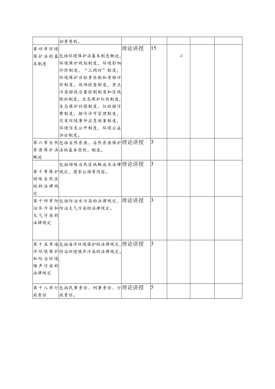 海南大《环境与资源保护法学》课程大纲.docx_第2页