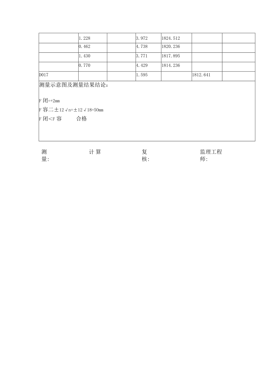 水准表1#21#32#0,2#1,2#22#3.docx_第2页