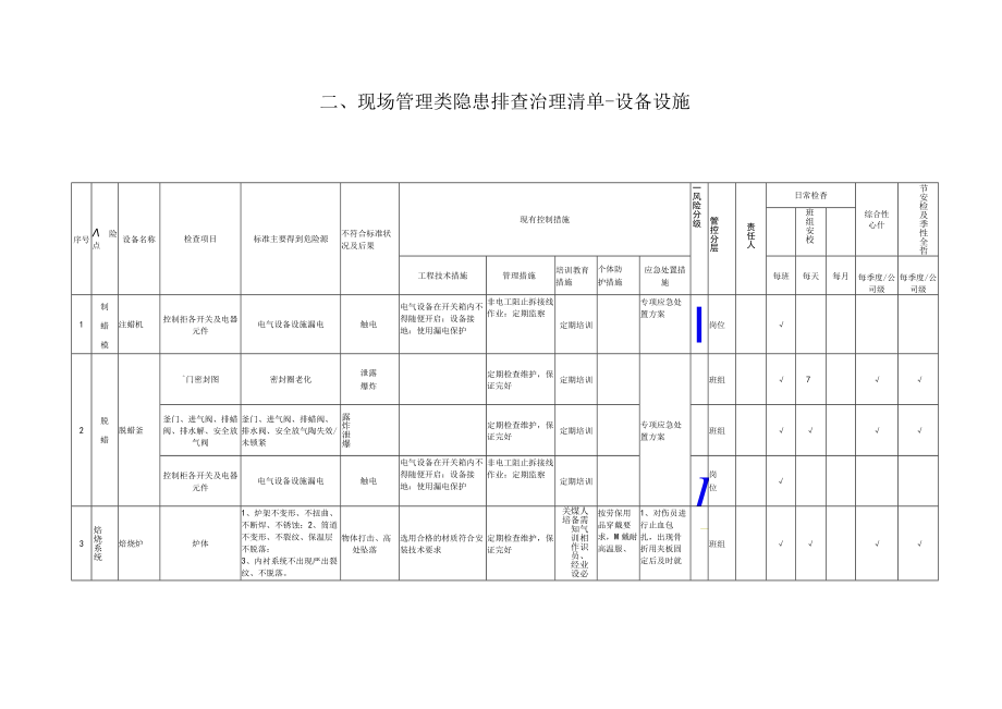 1.1.1-2现场管理类隐患排查治理清单-设备设施.docx_第1页