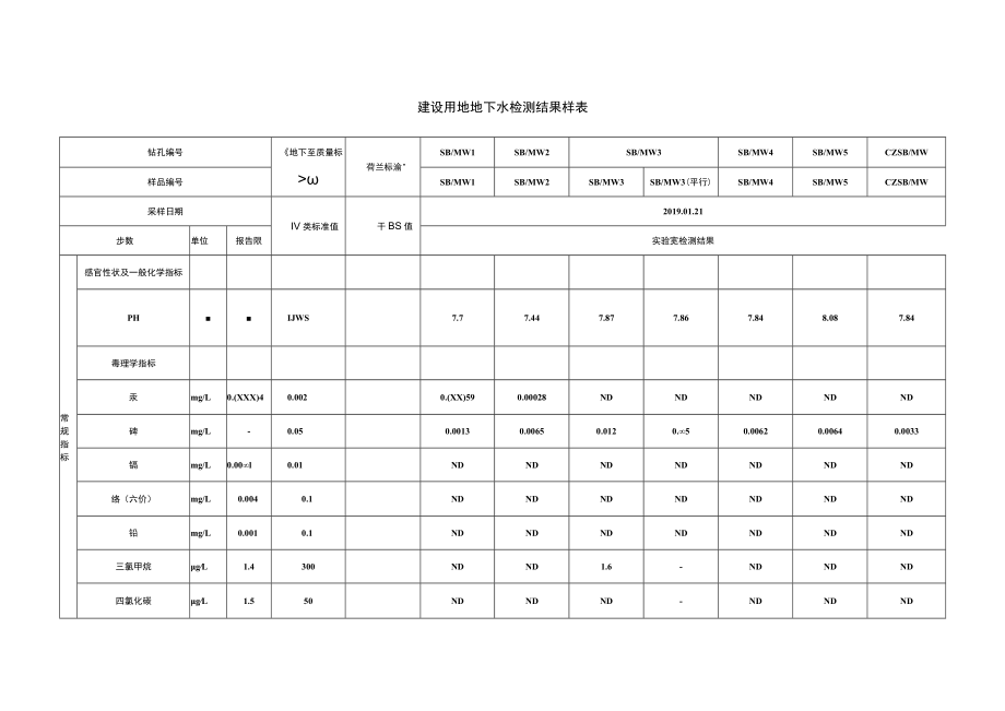 建设用地地下水检测结果样表.docx_第1页