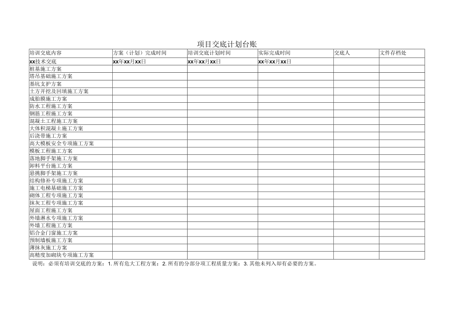 建筑施工项目交底计划台账.docx_第1页