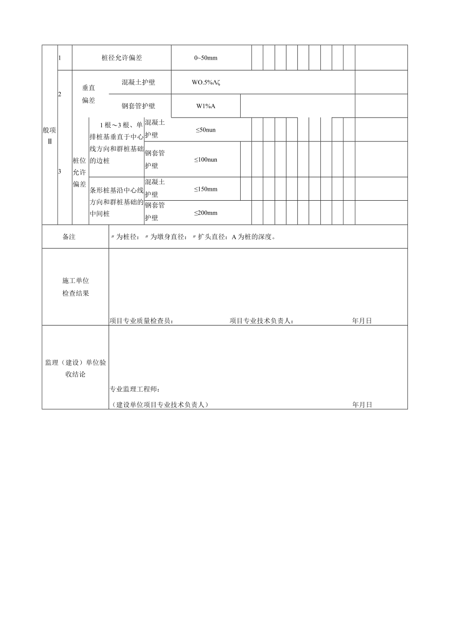 表5.4.25 人工挖大直接扩底墩成孔 检验批质量验收记录.docx_第2页