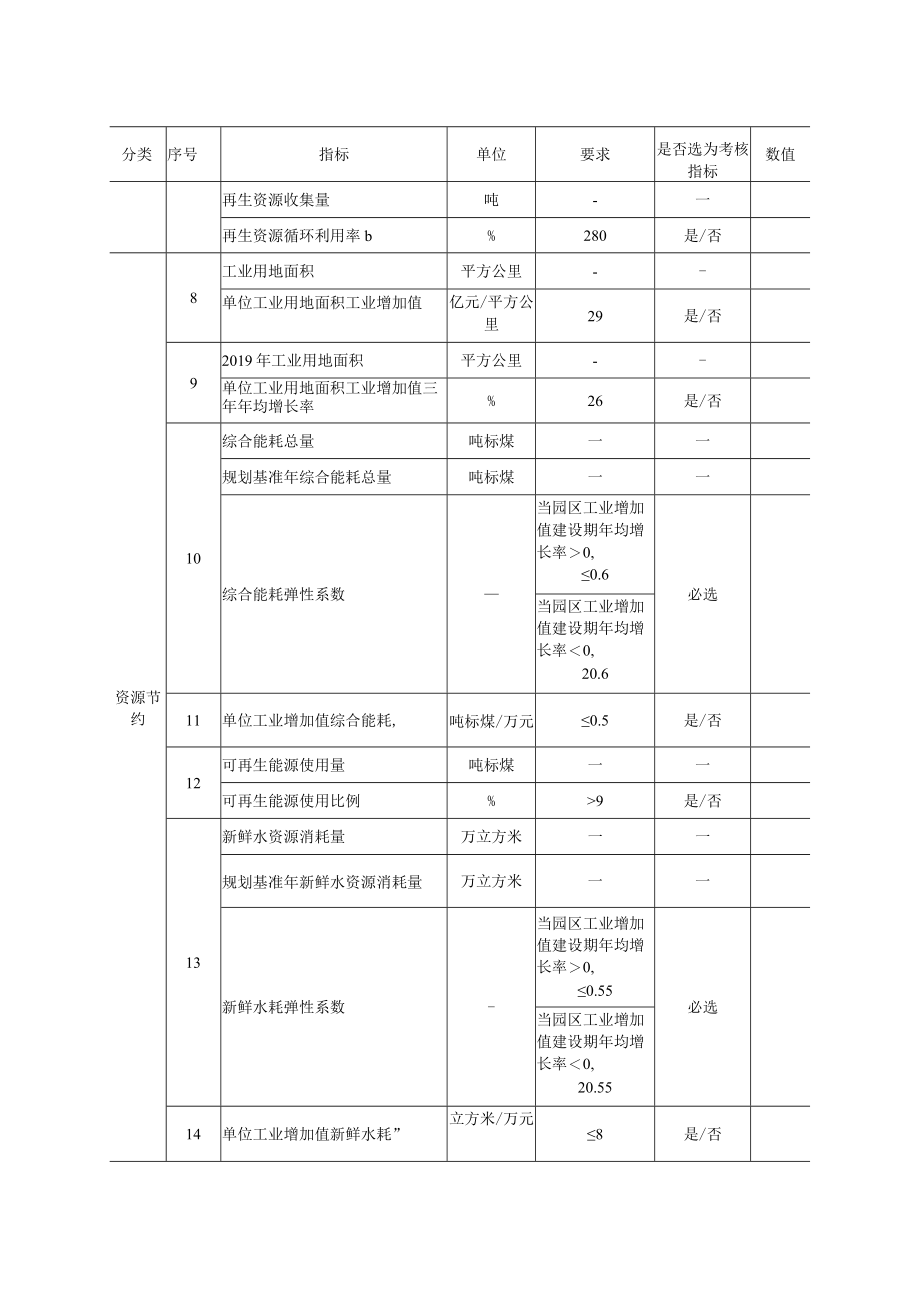 生态文明建设示范区（ 生态工业园区） 建设评价报告大纲.docx_第3页