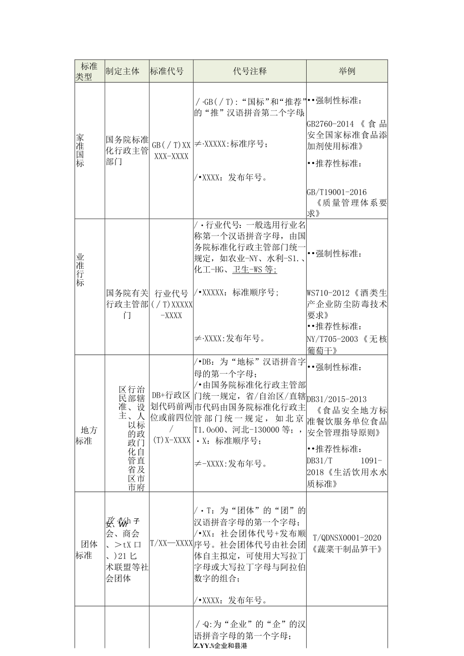 国内食品相关法律法规标准体系框架.docx_第3页