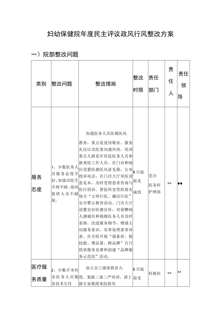 妇幼保健院年度民主评议政风行风整改方案.docx_第1页