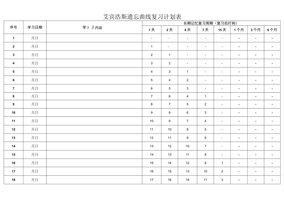 365天艾宾浩斯记忆表格(打印版-背专业课).docx_第1页