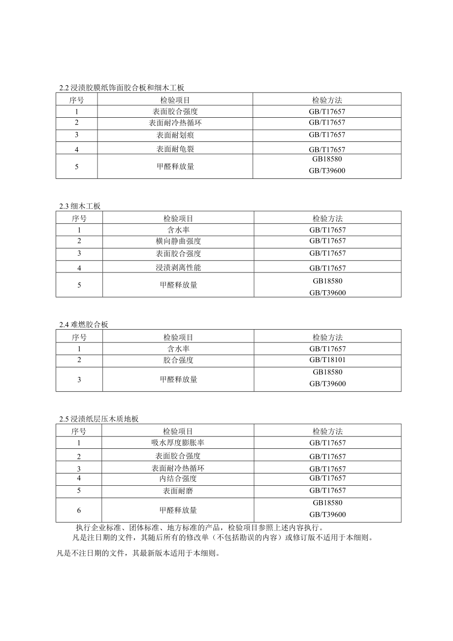 2023年北京市人造板产品质量监督抽查实施细则.docx_第2页