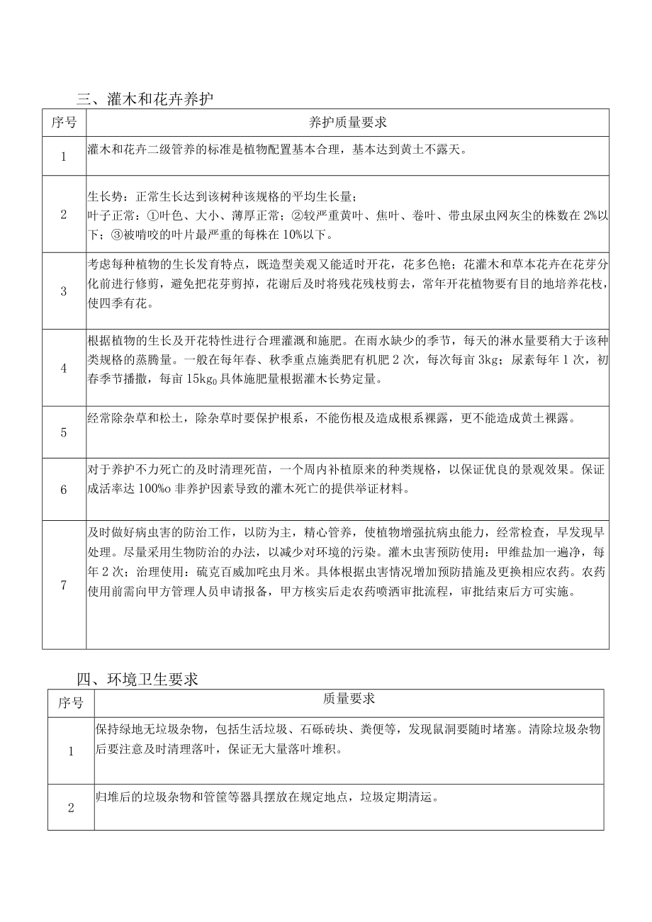 XX集团有限公司室外绿化养护服务质量要求（202X年版）.docx_第3页