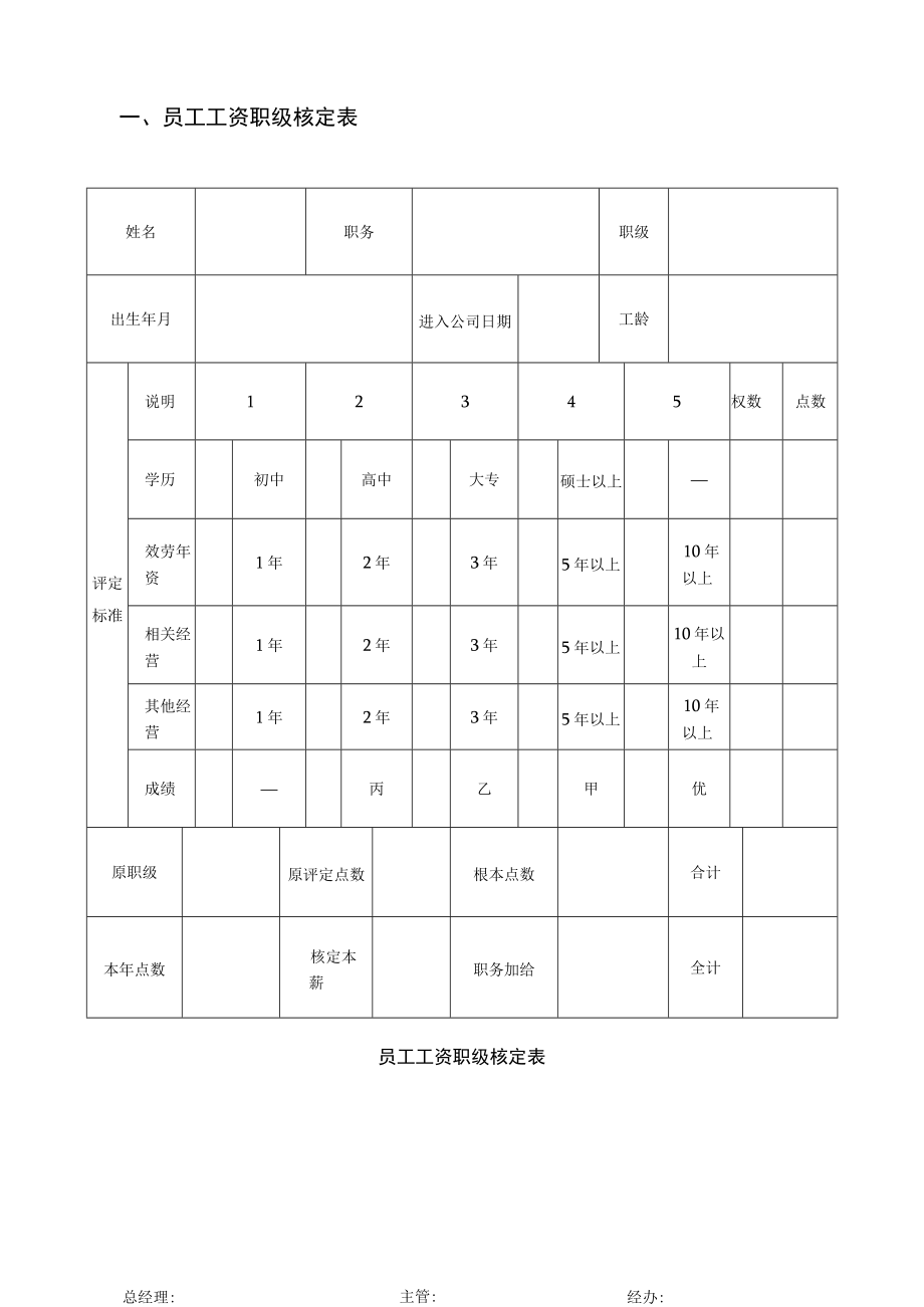 员工工资职级核定表.docx_第1页