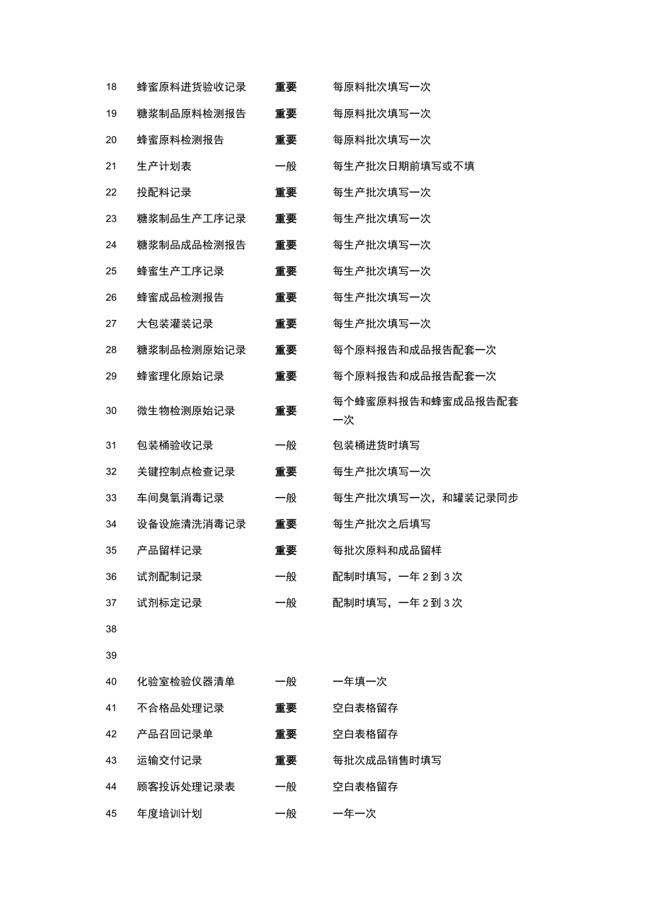 食品生产企业符合《食品生产许可审查通则（2022版）》审查要求的管理制度和记录清单.docx_第3页