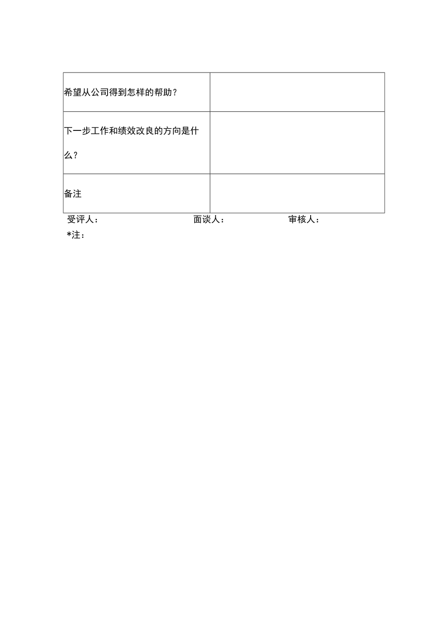 企业员工绩效反馈面谈记录表.docx_第2页