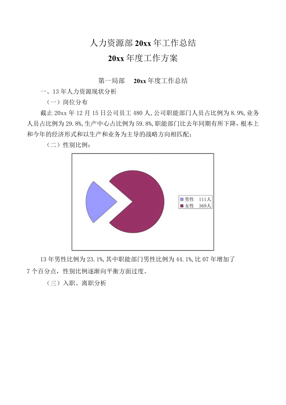 【综合类】知名企业人力资源规划及总结（范本）.docx_第1页