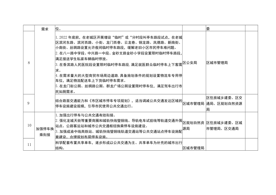 2023年城市停车设施发展实施方案工作任务分解表.docx_第2页