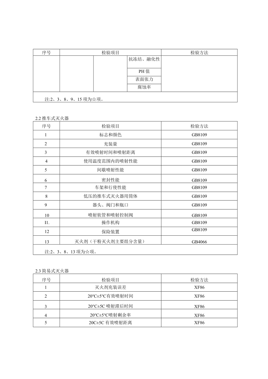 2023年北京市灭火器材产品质量监督抽查实施细则.docx_第2页