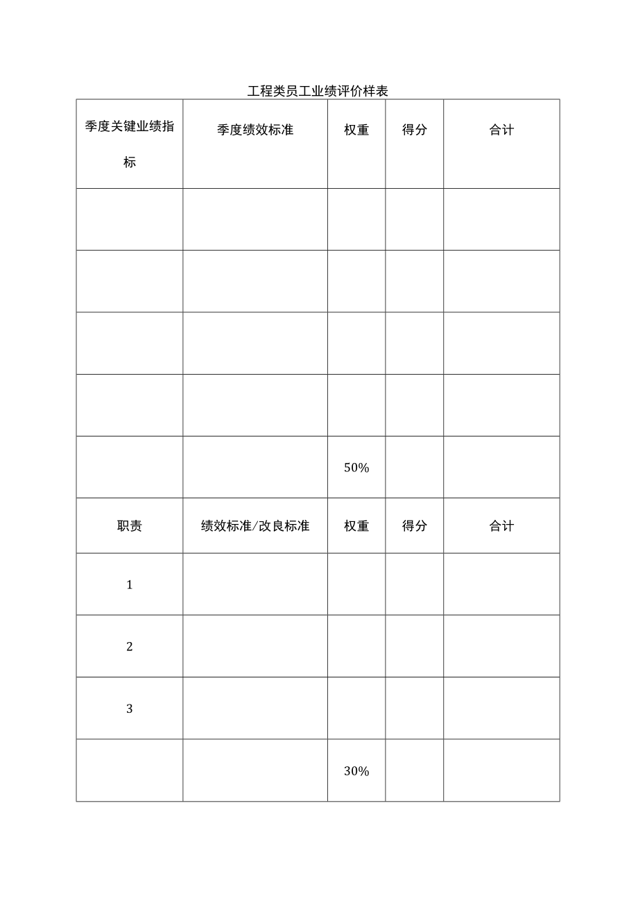 项目类员工业绩评价样表.docx_第1页