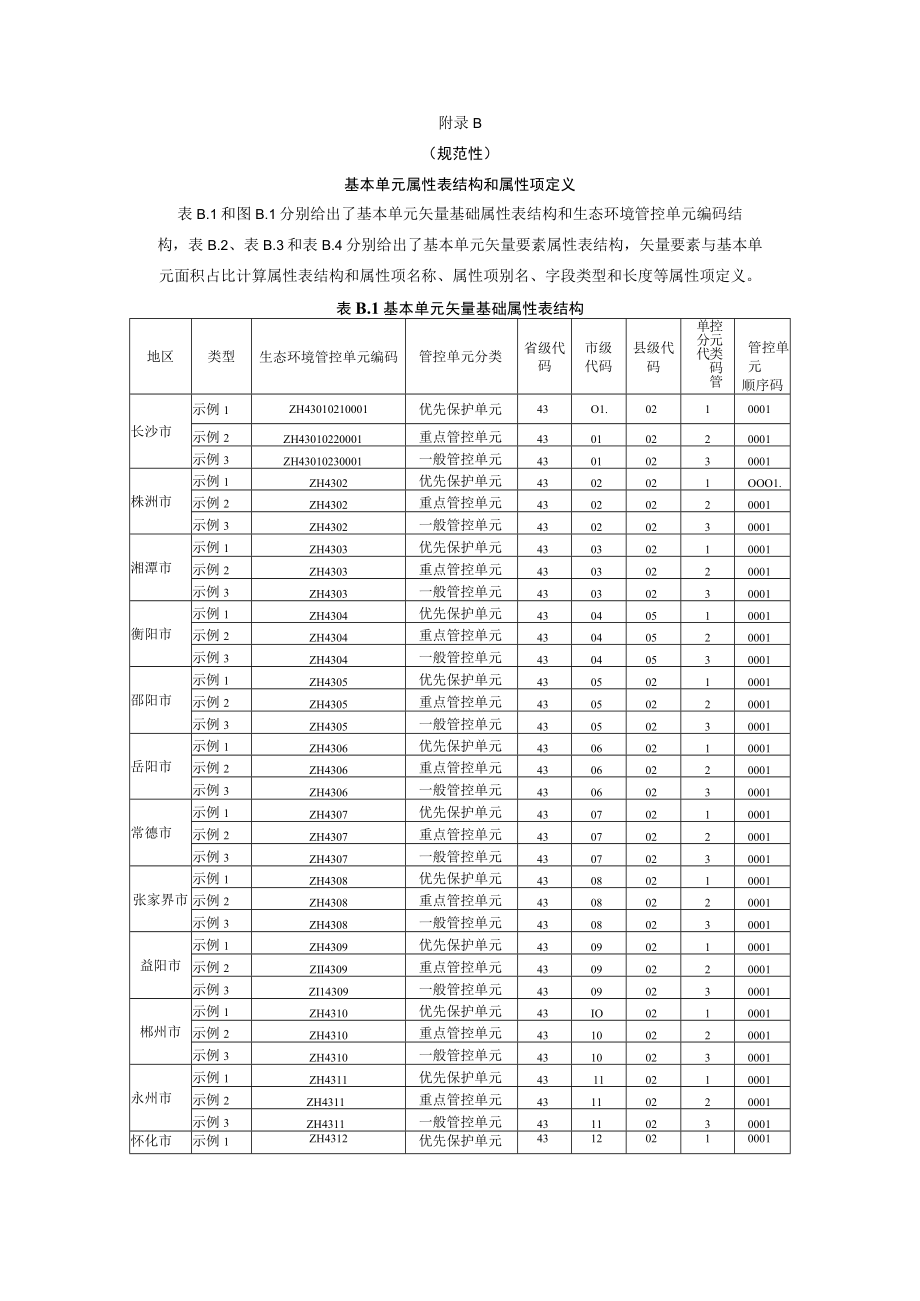 生态环境管控单元划定矢量数据基本要求、属性表结构和属性项定义、成果矢量数据要求、成果图件制图要素要求.docx_第2页