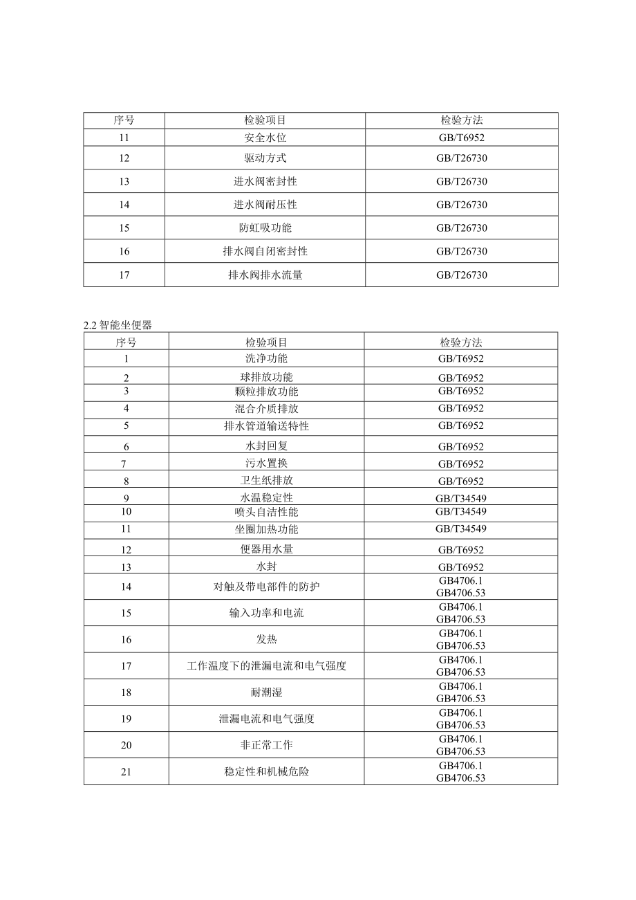 2023年北京市用水器具产品质量监督抽查实施细则.docx_第2页