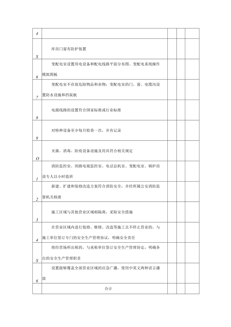 宾馆安全检查表.docx_第3页