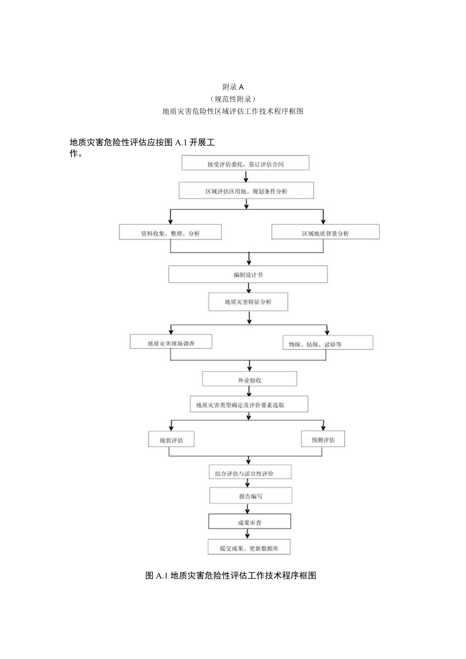 地质灾害危险性区域评估程序、沉降、调查表、防治措施建议表、评估报告提纲.docx_第1页