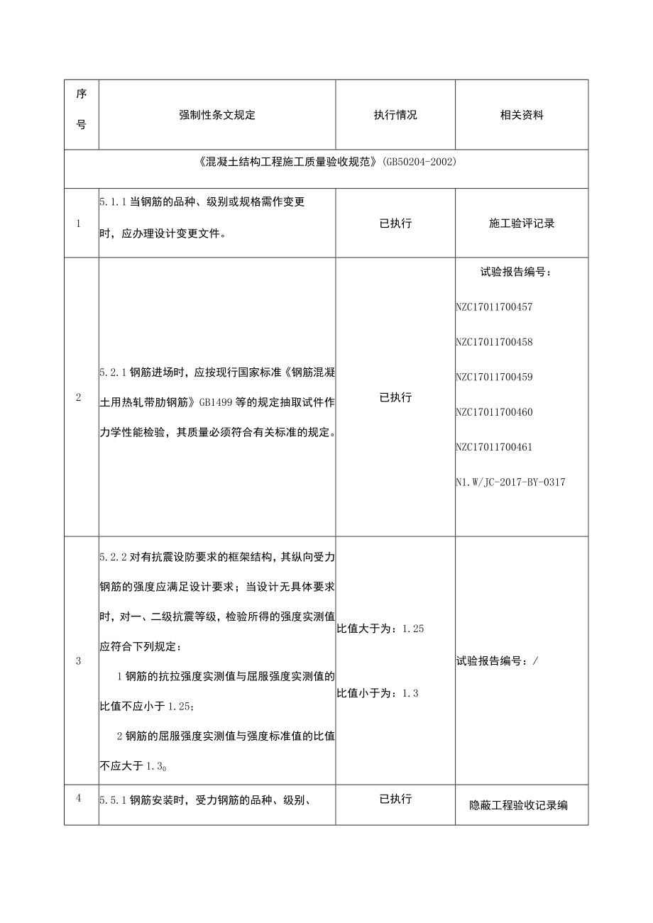 强制性条文执行检查表.docx_第3页