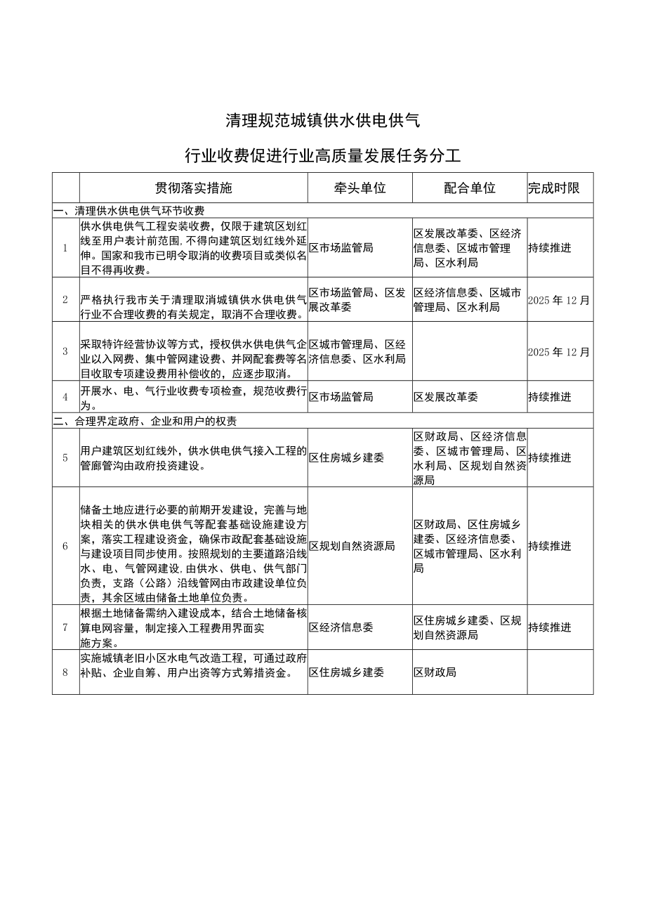 关于进一步清理规范城镇供水供电供气行业收费促进行业高质量发展任务分工方案.docx_第3页