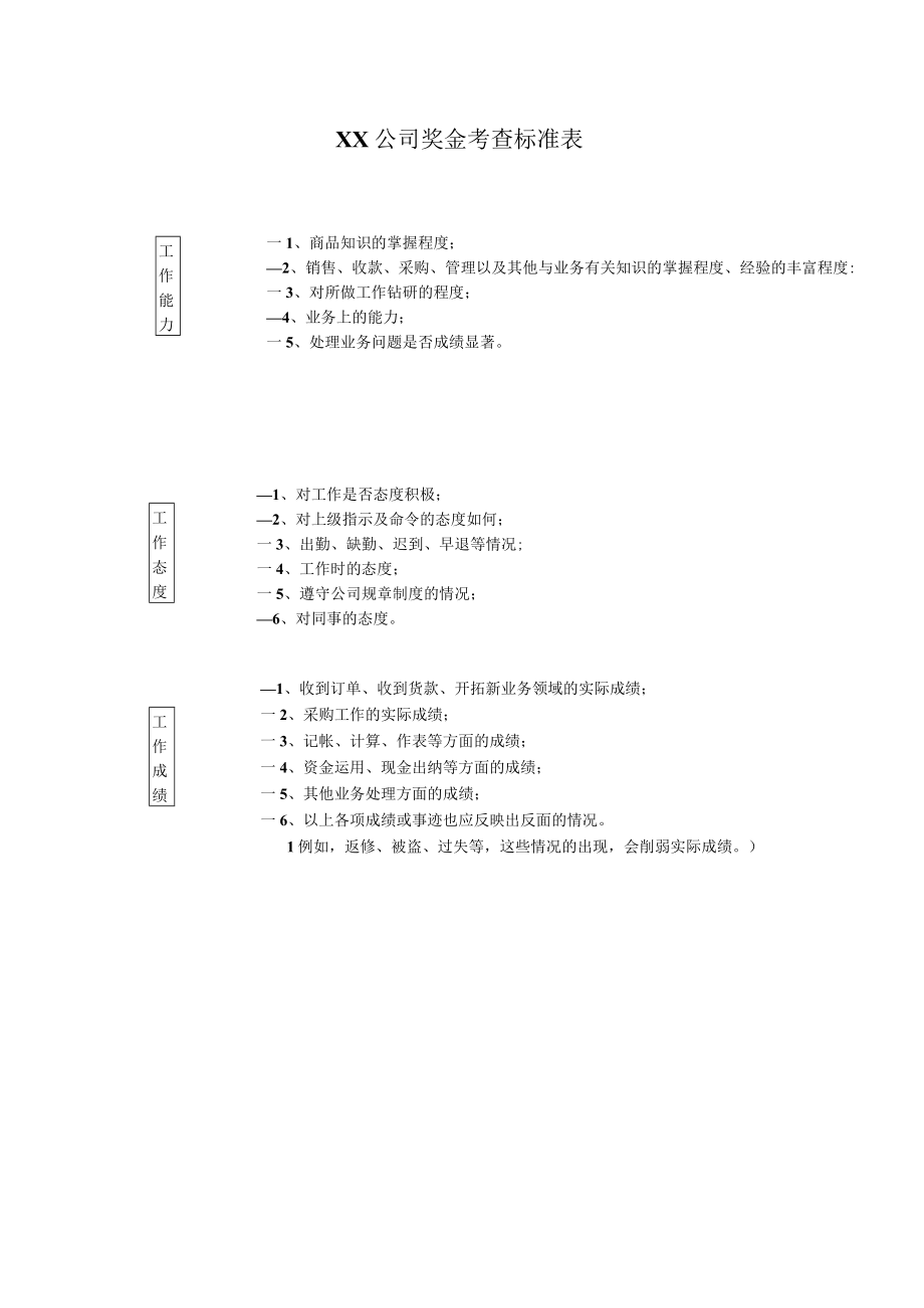 奖金考查标准表.docx_第1页