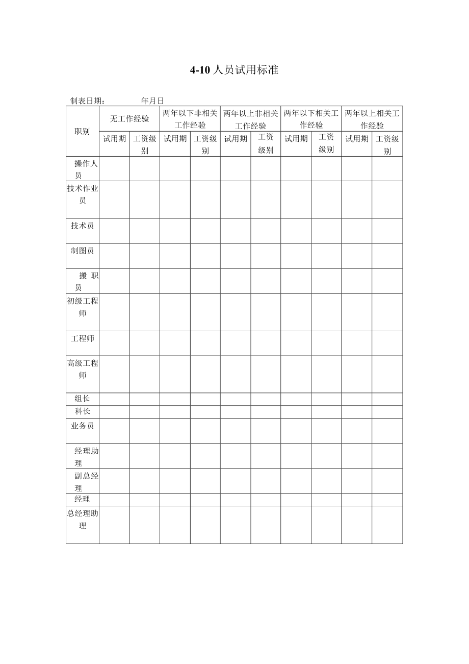 人员试用标准.docx_第1页