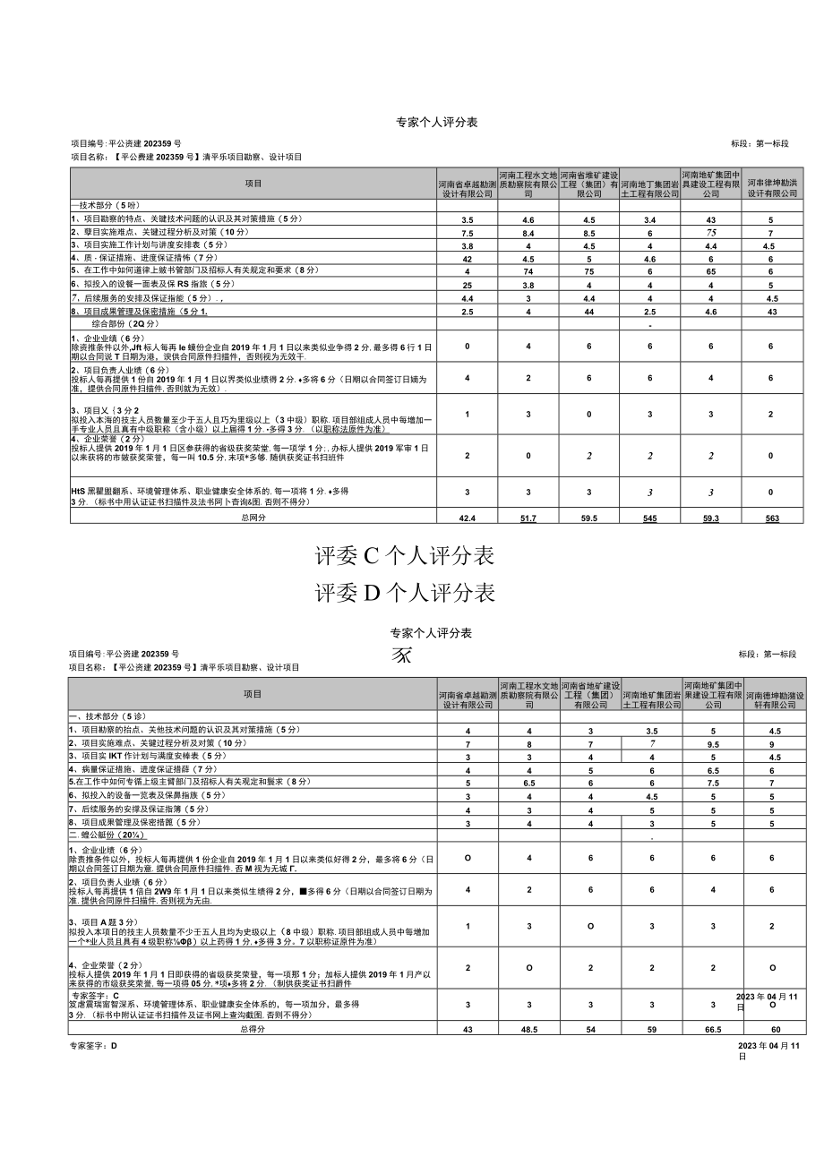 附件二：各评委委员会成员对所有投标人投标文件的分项评分明细.docx_第2页