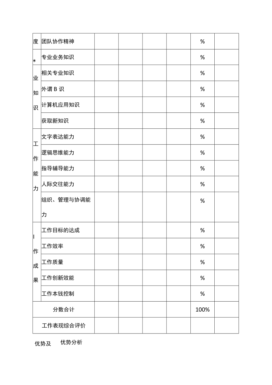 员工绩效评价表（六）.docx_第2页