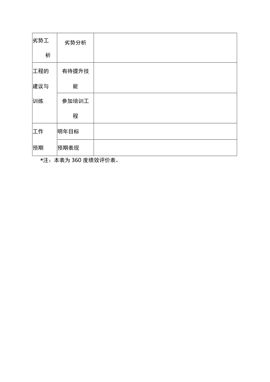 员工绩效评价表（六）.docx_第3页