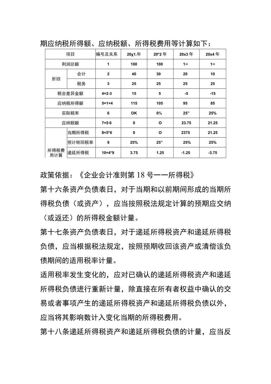 固定资产折旧的税会差异递延所得税会计账务处理.docx_第2页