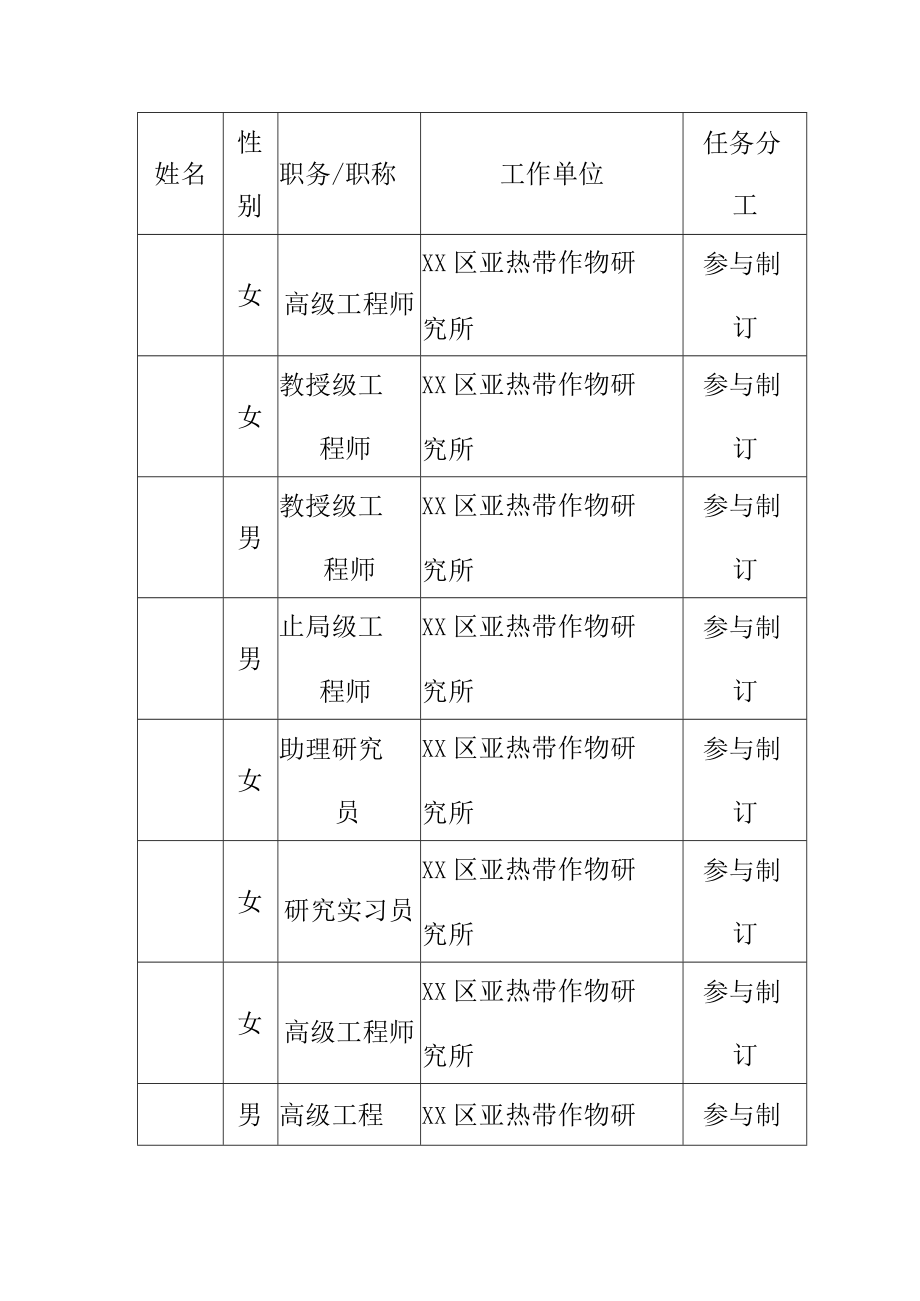 木瓜酱菜加工技术规程地方标准编制说明.docx_第2页