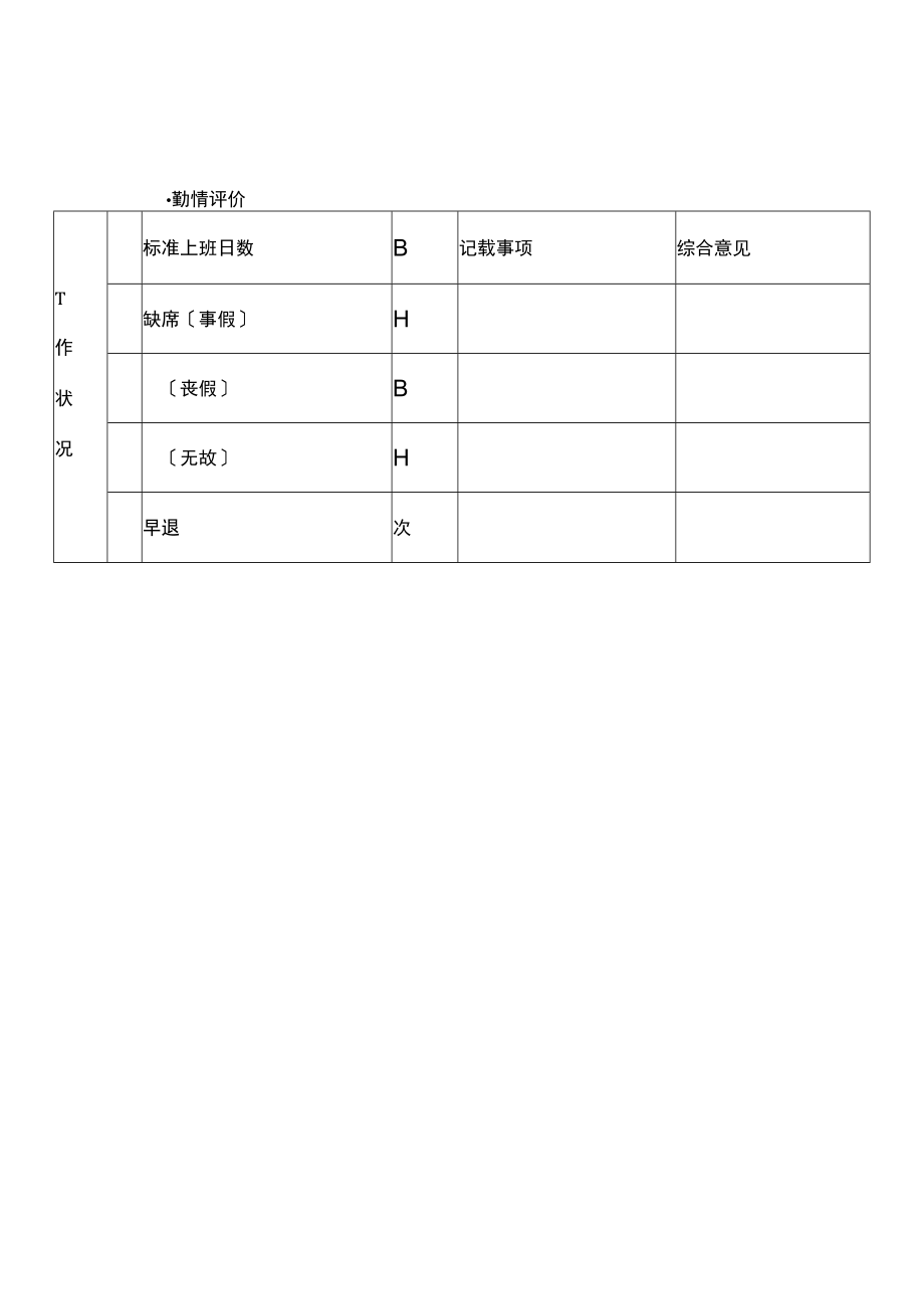 业务单位_公司职员的人事考绩表格（B）.docx_第2页