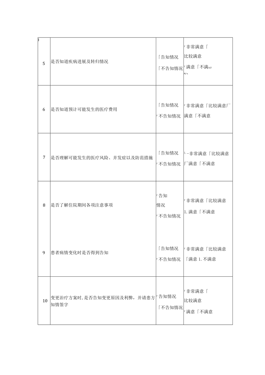 医疗知情告知情况调查表.docx_第2页