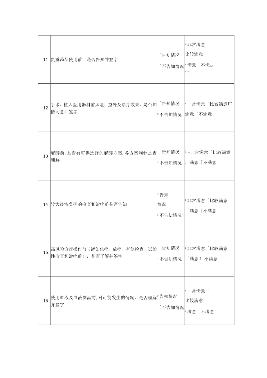 医疗知情告知情况调查表.docx_第3页