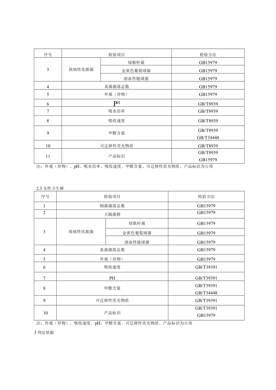 2023年北京市纸及纸制品产品质量监督抽查细则.docx_第3页