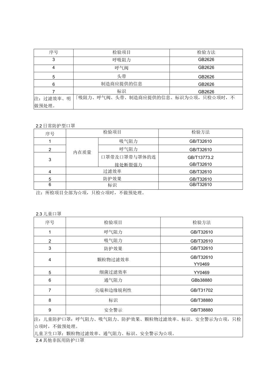 2023年北京市非医用口罩产品质量监督抽查实施细则.docx_第2页