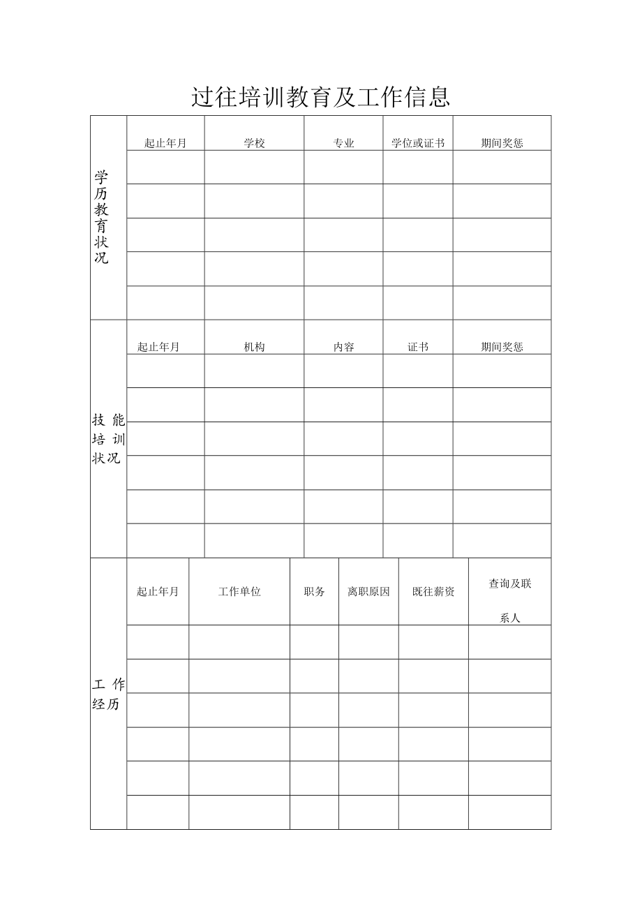 过往培训教育及工作信息.docx_第1页