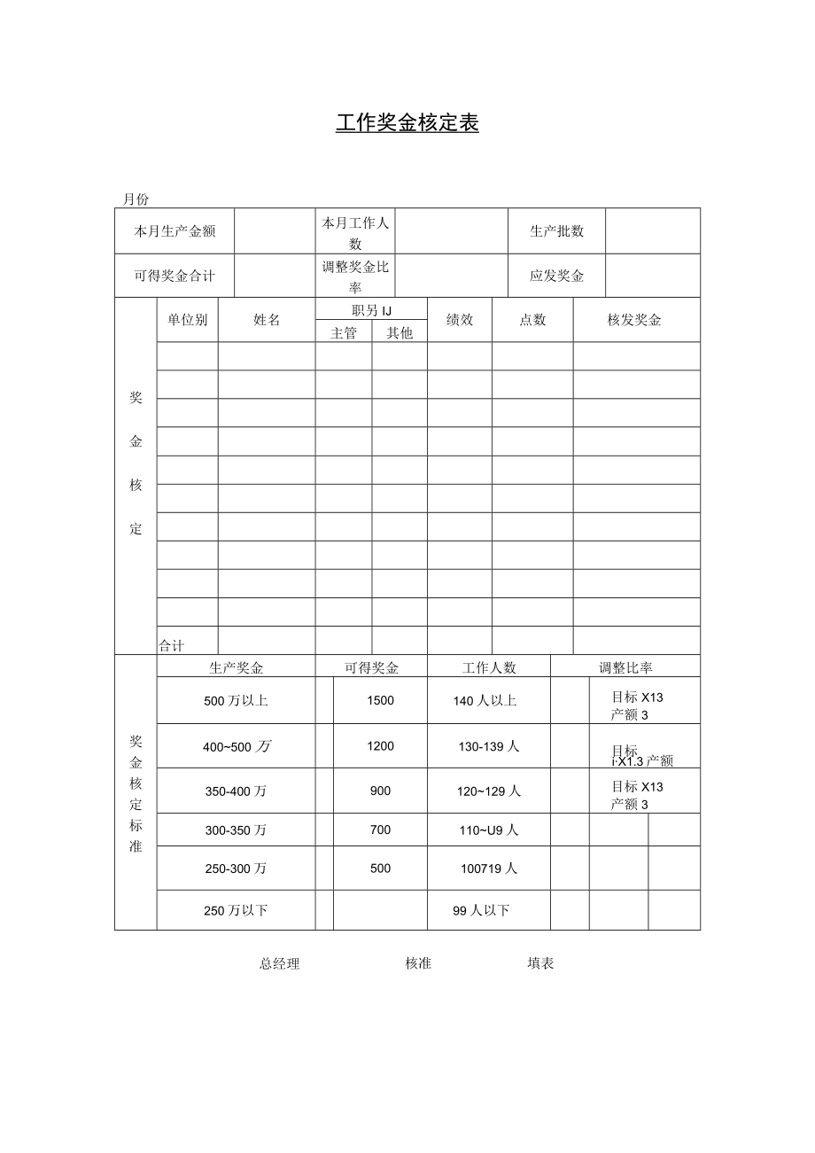 工作奖金核定表.docx_第1页