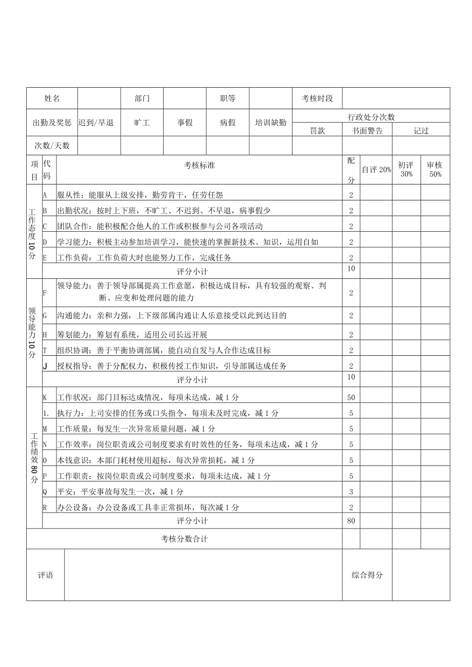 年终奖分配方案及年度绩效考核表.docx_第3页